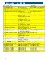 Preview for 95 page of Ford 6.0L POWER STROKE Service Procedures And General Diagnostics