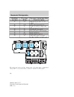 Предварительный просмотр 302 страницы Ford Aviator 2005 Owner'S Manual