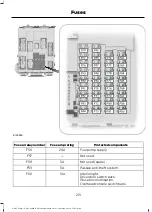 Предварительный просмотр 218 страницы Ford c-max energi 2017 Owner'S Manual