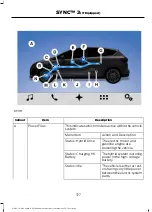 Предварительный просмотр 380 страницы Ford C-MAX HYBRID 2018 Owner'S Manual