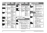 Preview for 98 page of Ford Connected Wall Box Operation Manual