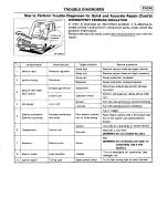 Предварительный просмотр 281 страницы Ford Corsar Repair Manual