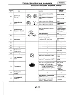 Предварительный просмотр 521 страницы Ford Corsar Repair Manual