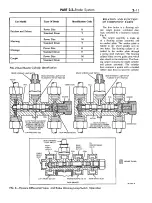 Preview for 19 page of Ford COUGAR 1968 Shop Manual