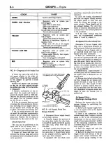 Предварительный просмотр 290 страницы Ford COUGAR 1968 Shop Manual