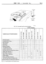 Предварительный просмотр 907 страницы Ford COUGAR 1968 Shop Manual