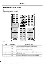 Предварительный просмотр 118 страницы Ford ECOSPORT 2016 Owner'S Manual