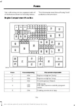 Предварительный просмотр 138 страницы Ford ECOSPORT Owner'S Manual