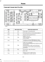 Предварительный просмотр 143 страницы Ford ECOSPORT Owner'S Manual