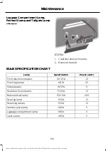 Предварительный просмотр 168 страницы Ford ECOSPORT Owner'S Manual