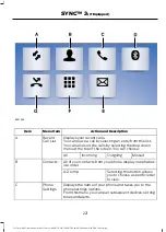 Предварительный просмотр 225 страницы Ford ECOSPORT Owner'S Manual