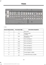 Предварительный просмотр 222 страницы Ford ENDURA 2017 Owner'S Manual