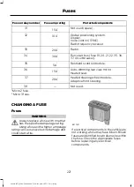 Предварительный просмотр 224 страницы Ford ENDURA 2017 Owner'S Manual