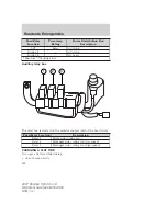 Предварительный просмотр 233 страницы Ford Escape Hybrid 2007 Owner'S Manual