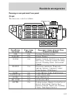 Предварительный просмотр 120 страницы Ford Escort 2001 Owner'S Manual