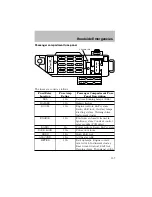 Предварительный просмотр 108 страницы Ford Escort 2003 Owner'S Manual