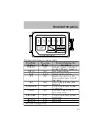 Предварительный просмотр 110 страницы Ford Escort 2003 Owner'S Manual