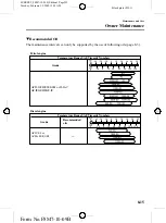 Предварительный просмотр 229 страницы Ford EVEREST 2009 Manual