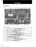 Предварительный просмотр 16 страницы Ford EVEREST 2015 Owner'S Manual