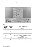 Предварительный просмотр 208 страницы Ford EVEREST 2015 Owner'S Manual