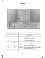 Предварительный просмотр 219 страницы Ford EVEREST 2015 Owner'S Manual