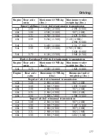 Предварительный просмотр 177 страницы Ford F-150 2001 Climate Control System Service Manual