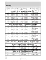 Предварительный просмотр 178 страницы Ford F-150 2001 Climate Control System Service Manual