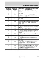 Предварительный просмотр 191 страницы Ford F-150 2001 Climate Control System Service Manual