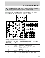 Предварительный просмотр 193 страницы Ford F-150 2001 Climate Control System Service Manual