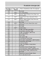 Предварительный просмотр 195 страницы Ford F-150 2001 Climate Control System Service Manual