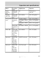 Предварительный просмотр 263 страницы Ford F-150 2001 Climate Control System Service Manual