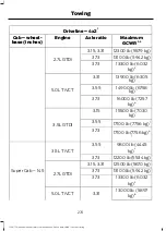 Предварительный просмотр 273 страницы Ford F-150 Owner'S Manual