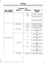 Предварительный просмотр 278 страницы Ford F-150 Owner'S Manual