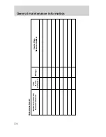 Предварительный просмотр 222 страницы Ford F-650 2001 Owner'S Manual