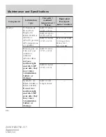 Предварительный просмотр 216 страницы Ford F-650 2008 User Manual