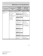 Предварительный просмотр 219 страницы Ford F-650 2008 User Manual