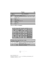 Предварительный просмотр 196 страницы Ford F-650 2015 Owner'S Manual