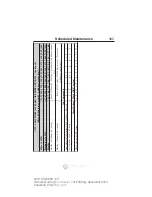 Предварительный просмотр 366 страницы Ford F-650 2015 Owner'S Manual