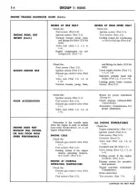 Preview for 8 page of Ford F100 1959 Shop Manual