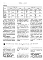 Preview for 16 page of Ford F100 1959 Shop Manual