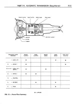 Предварительный просмотр 198 страницы Ford FAIRLANE ZF Series Repair Manual