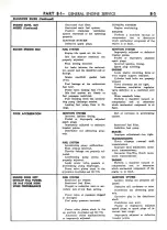 Предварительный просмотр 316 страницы Ford FAIRLANE ZF Series Repair Manual