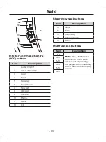 Предварительный просмотр 196 страницы Ford Falcon (FG) 2010 Manual