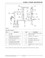 Preview for 17 page of Ford FCSD Technical Training Manual