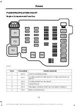 Предварительный просмотр 119 страницы Ford FIESTA 2017 Owner'S Manual