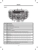 Предварительный просмотр 126 страницы Ford FOCUS LV Manual