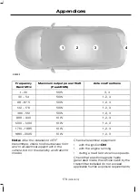 Предварительный просмотр 181 страницы Ford Ford Fiesta 2010 Owner'S Manual