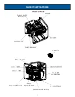 Preview for 7 page of Ford FPX20E Operator'S Manual