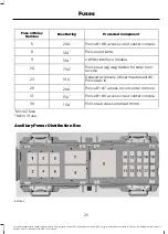 Preview for 28 page of Ford Fusion 2019 Supplement Manual