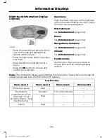 Предварительный просмотр 107 страницы Ford FUSION ENERGI 2015 Owner'S Manual